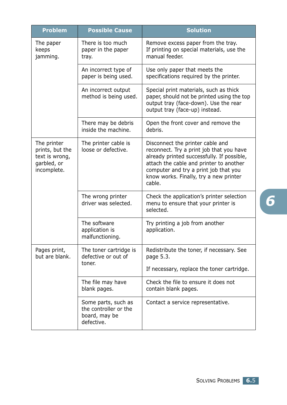 Samsung ML-1710-XAA User Manual | Page 98 / 138