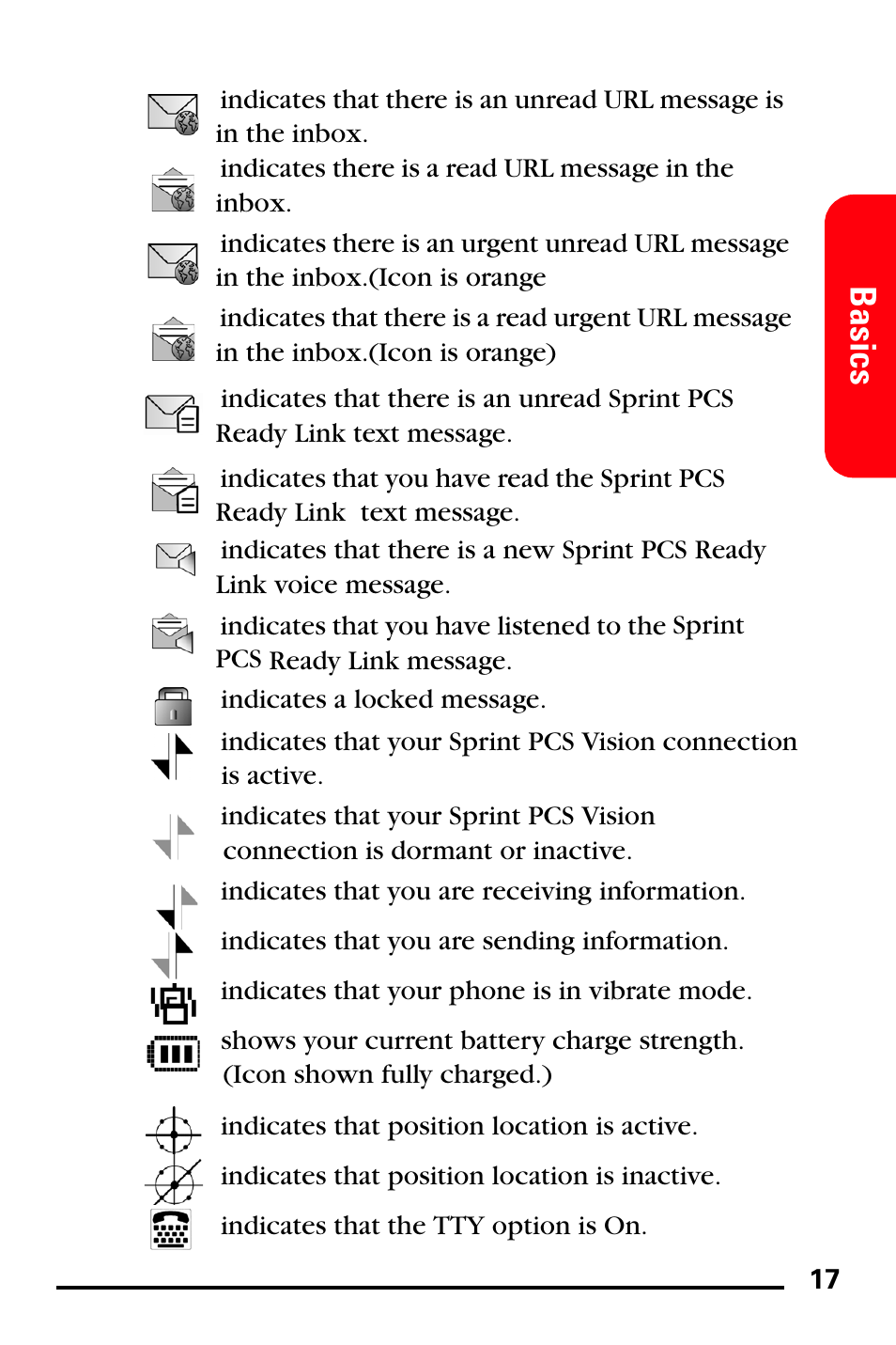 Basics | Samsung SPH-A760DSSXAR User Manual | Page 25 / 85