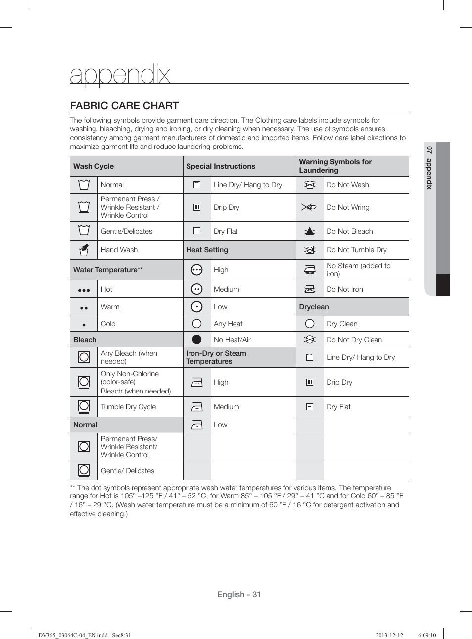 Appendix, Fabric care chart | Samsung DV365ETBGSF-A1 User Manual | Page 31 / 120