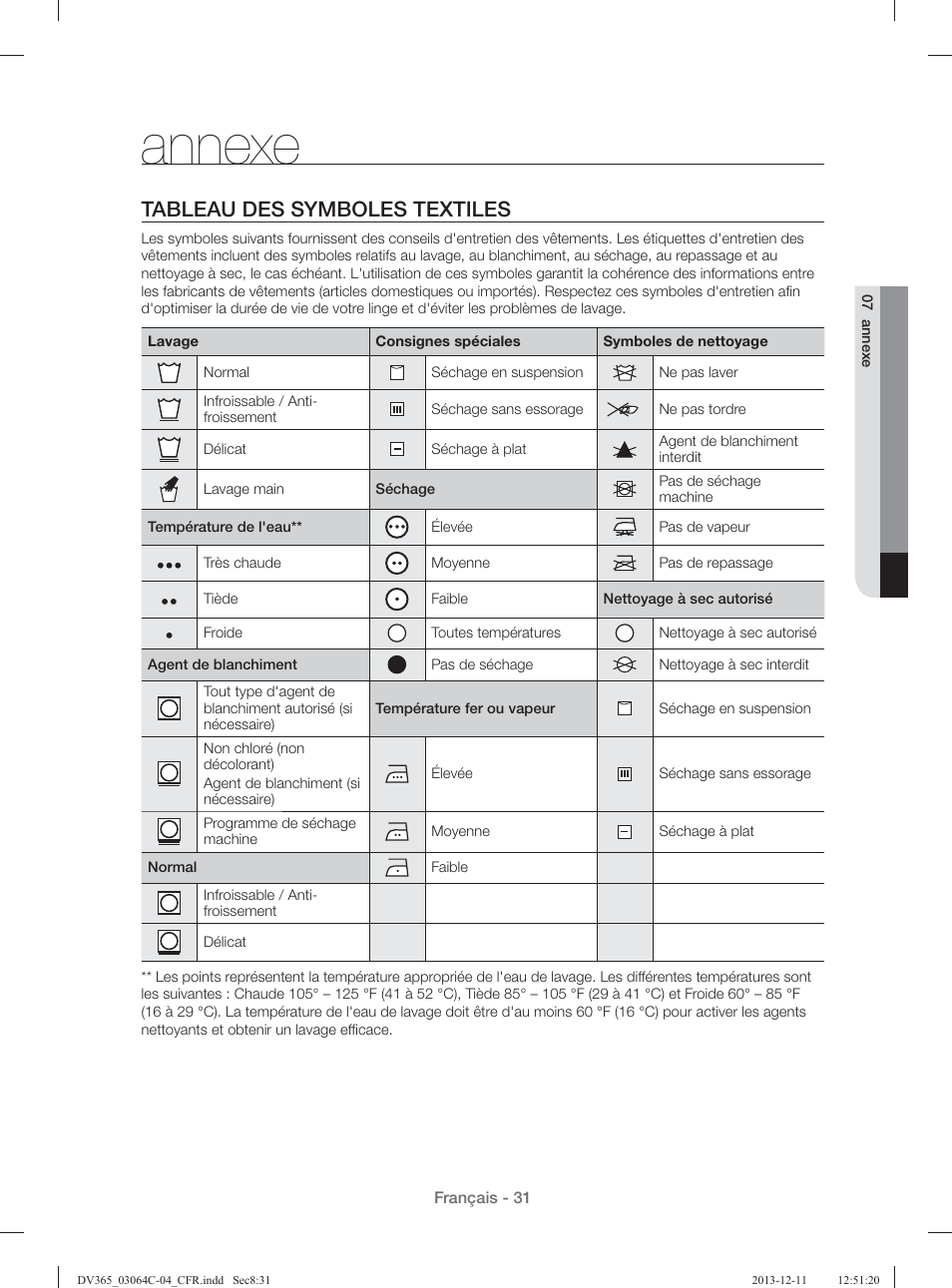 Annexe, Tableau des symboles textiles | Samsung DV365ETBGSF-A1 User Manual | Page 71 / 120