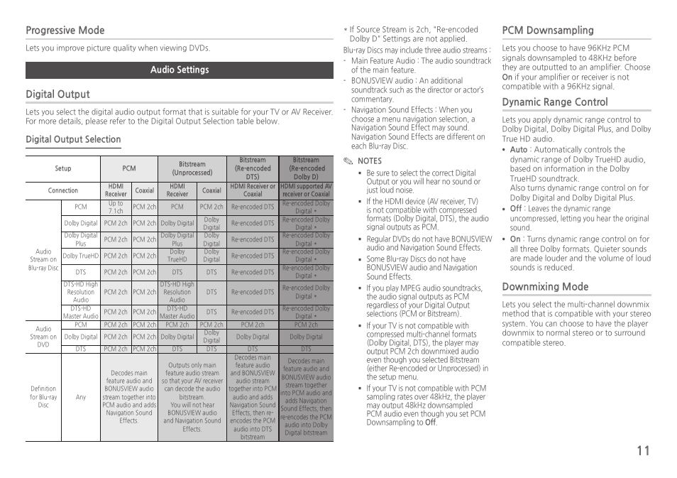 Pcm downsampling, Dynamic range control, Downmixing mode | Progressive mode, Digital output | Samsung BD-H5100-ZA User Manual | Page 11 / 26