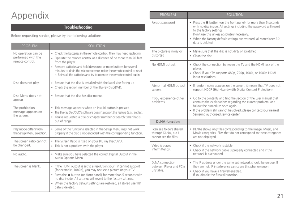 Appendix, Troubleshooting, Problem solution | Dlna function | Samsung BD-H5100-ZA User Manual | Page 21 / 26