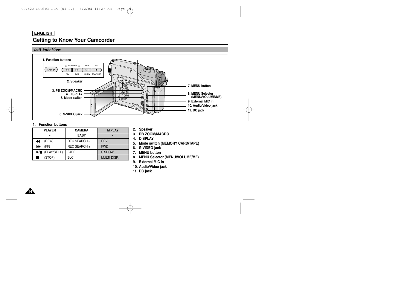 Getting to know your camcorder | Samsung SC-D303-XAC User Manual | Page 18 / 111