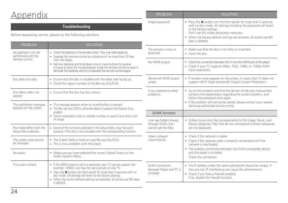 Appendix, Troubleshooting, Problem solution | Dlna function | Samsung BD-HM57C-ZA User Manual | Page 24 / 29