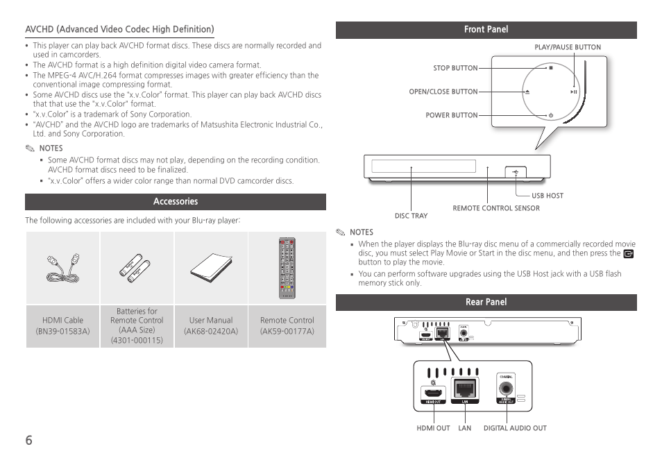 Accessories, Front panel, Rear panel | Bonus repeat a-b view repeat light | Samsung BD-HM57C-ZA User Manual | Page 6 / 29