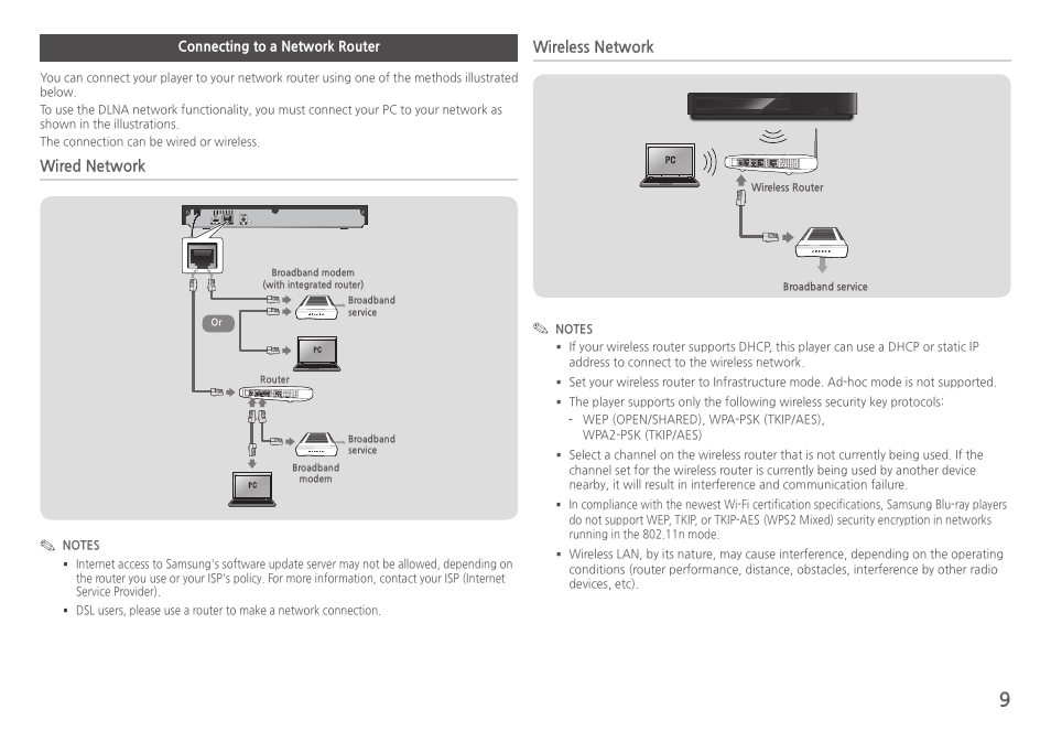 Connecting to a network router, Wired network, Wireless network | Samsung BD-HM57C-ZA User Manual | Page 9 / 29