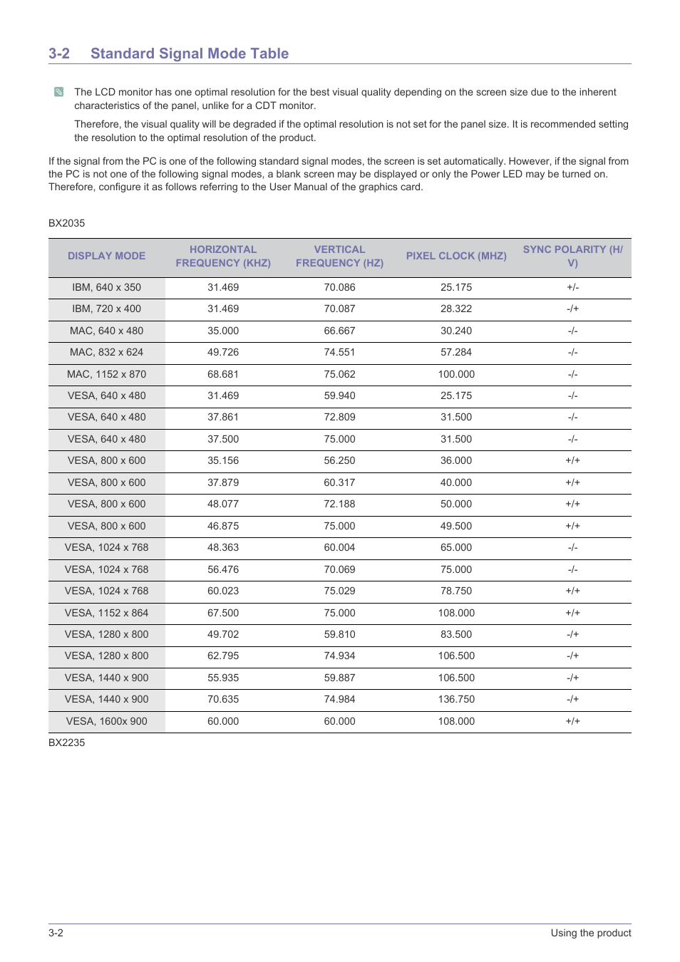 2 standard signal mode table, Standard signal mode table -2 | Samsung LS20B3UVMV-ZA User Manual | Page 16 / 44