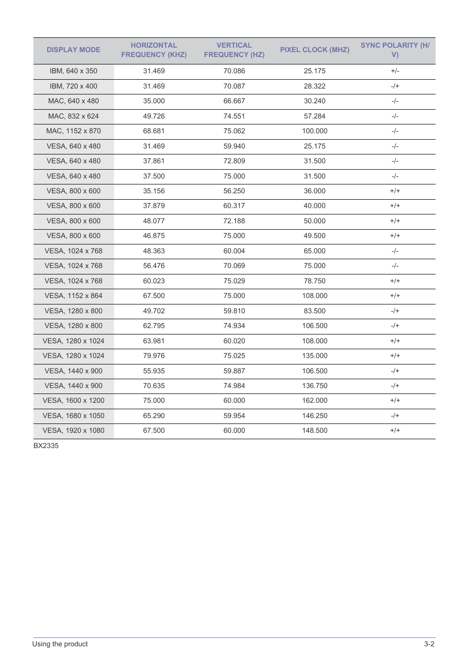 Samsung LS20B3UVMV-ZA User Manual | Page 17 / 44
