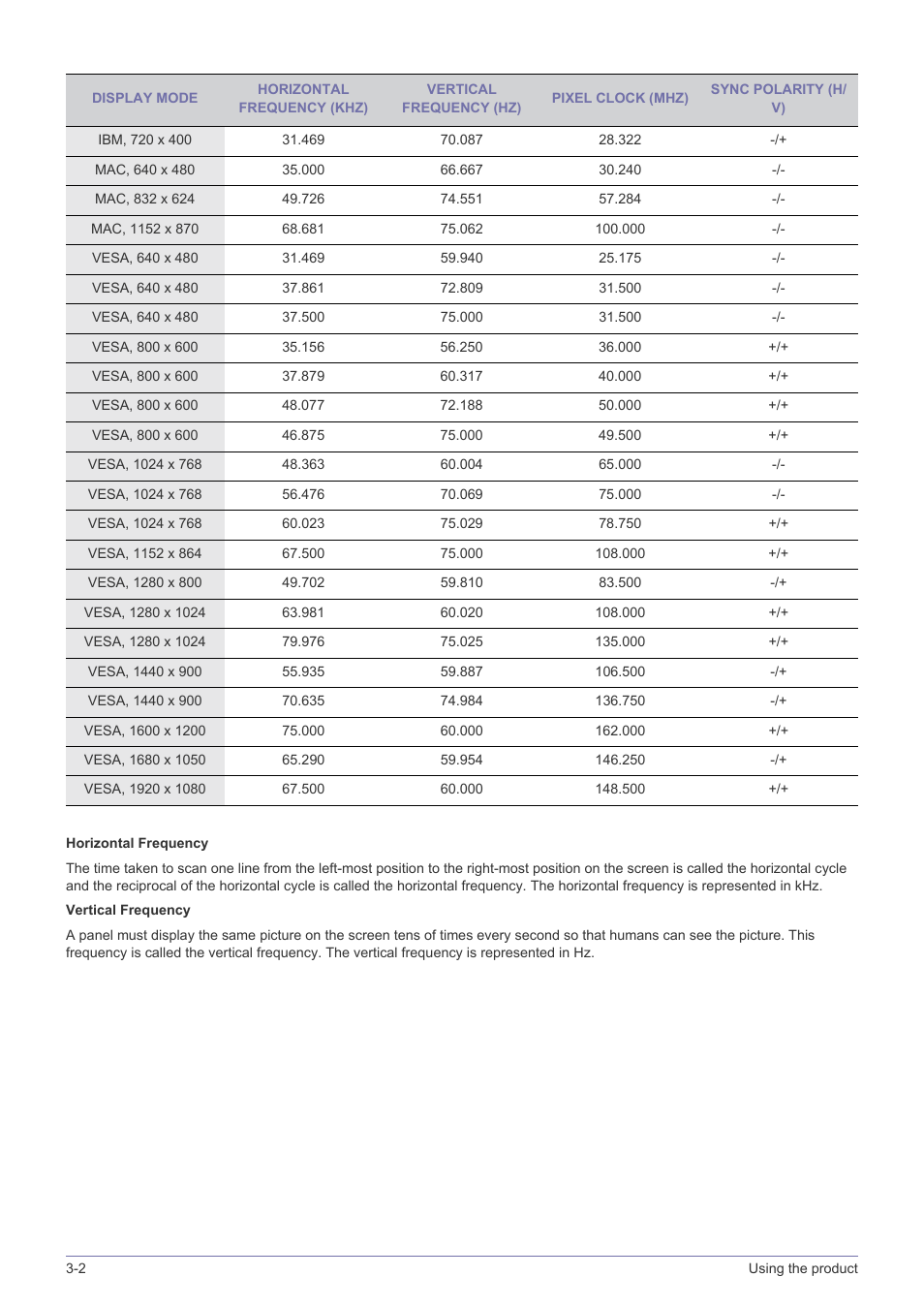 Samsung LS20B3UVMV-ZA User Manual | Page 18 / 44