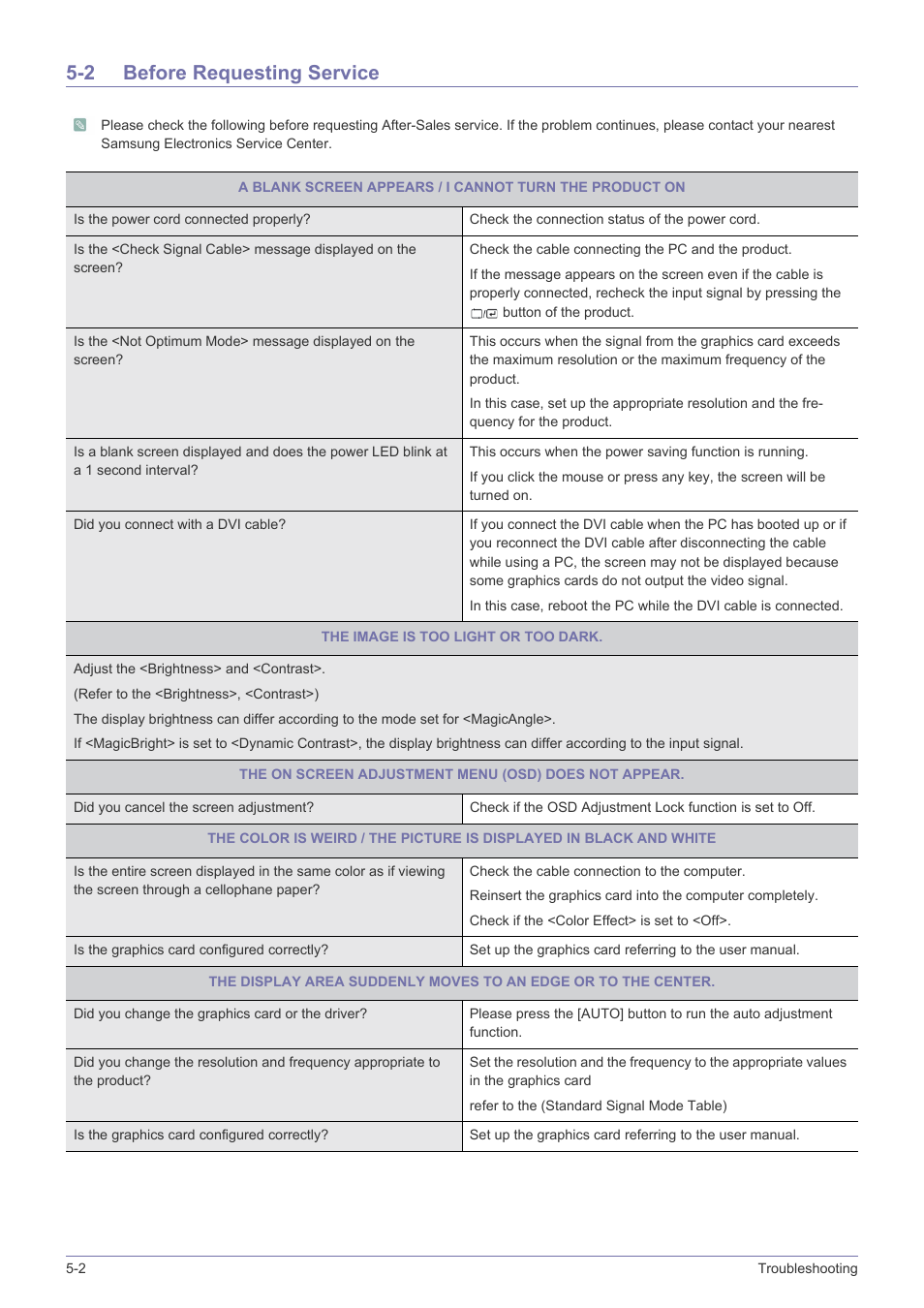 2 before requesting service, Before requesting service -2 | Samsung LS20B3UVMV-ZA User Manual | Page 34 / 44