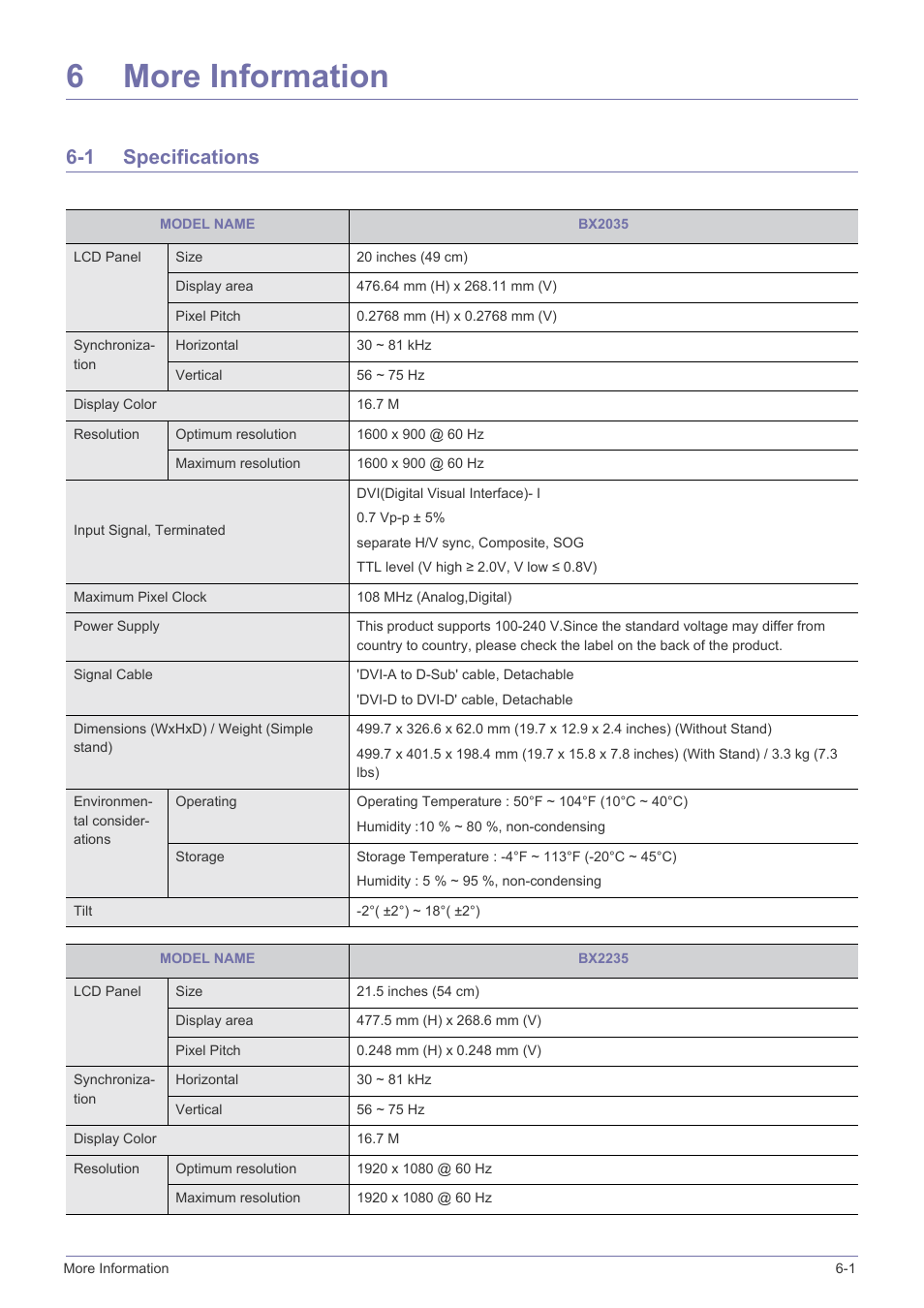 6 more information, 1 specifications, More information | Specifications -1, 6more information | Samsung LS20B3UVMV-ZA User Manual | Page 37 / 44