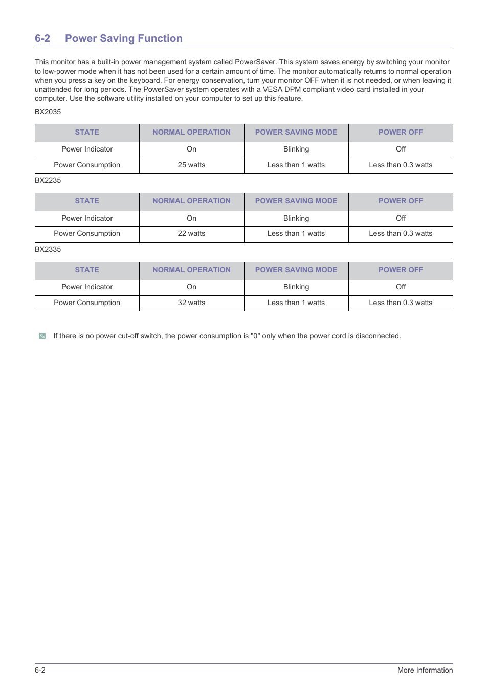 2 power saving function, Power saving function -2 | Samsung LS20B3UVMV-ZA User Manual | Page 40 / 44