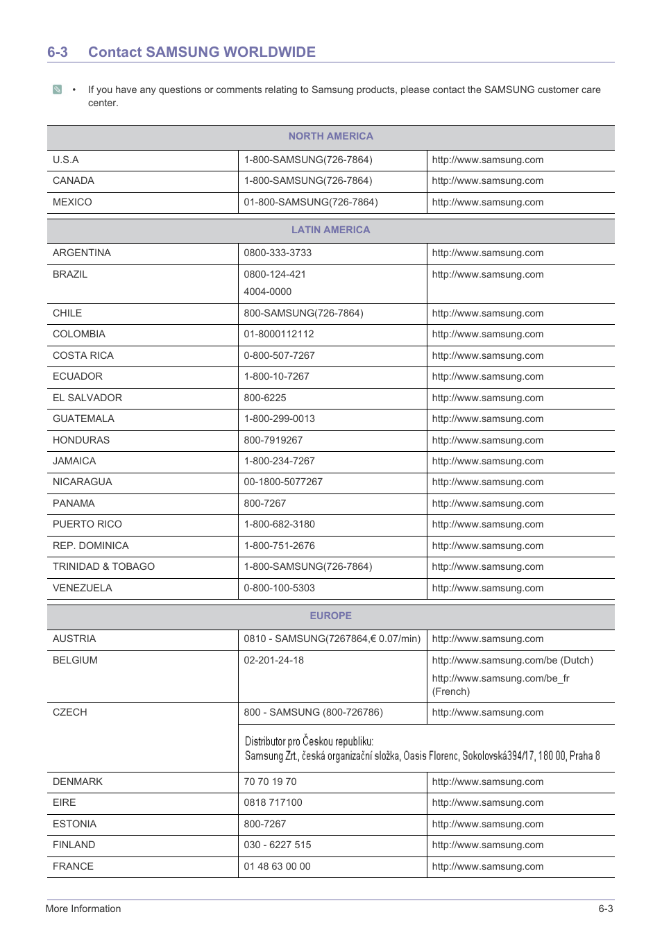 3 contact samsung worldwide, Contact samsung worldwide -3 | Samsung LS20B3UVMV-ZA User Manual | Page 41 / 44