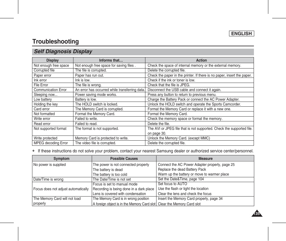 Troubleshooting, Self diagnosis display | Samsung SC-X205L-XAA User Manual | Page 139 / 149