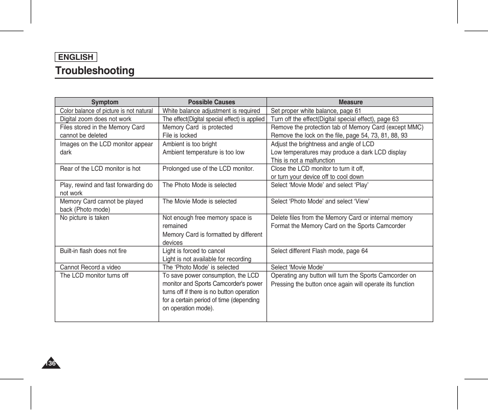 Troubleshooting | Samsung SC-X205L-XAA User Manual | Page 140 / 149