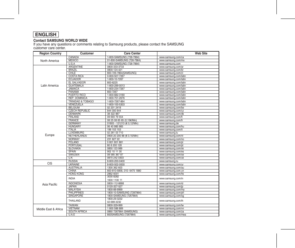 Contact multi, English | Samsung SC-X205L-XAA User Manual | Page 148 / 149