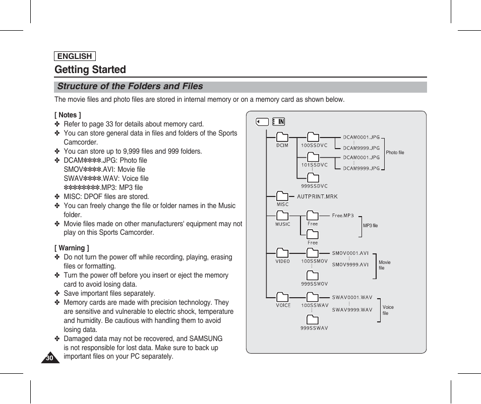 Structure of the folders and files, Getting started | Samsung SC-X205L-XAA User Manual | Page 34 / 149