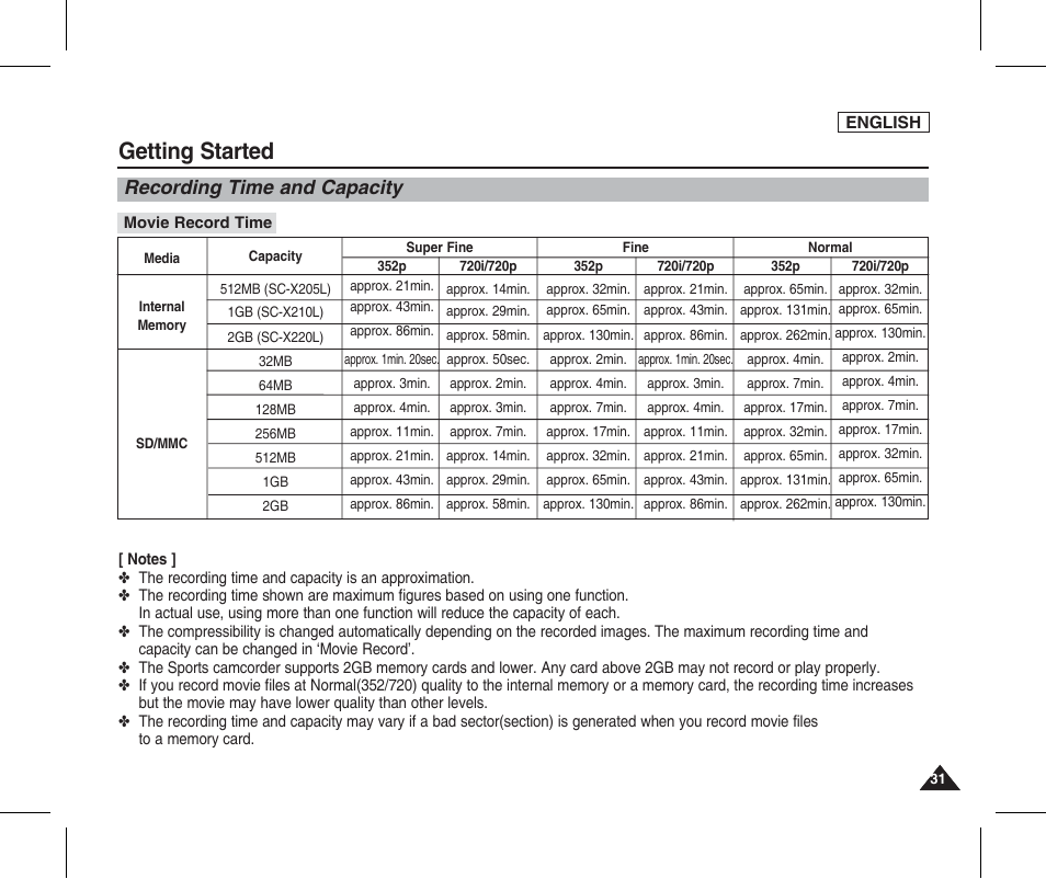 Recording time and capacity, Getting started | Samsung SC-X205L-XAA User Manual | Page 35 / 149