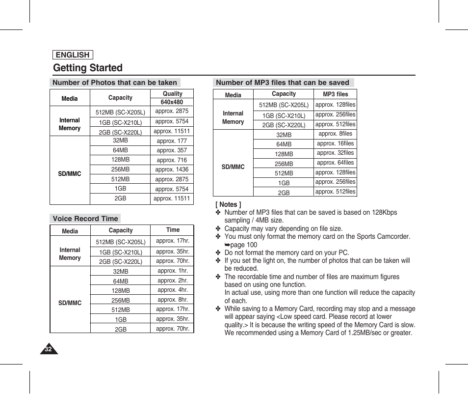 Getting started | Samsung SC-X205L-XAA User Manual | Page 36 / 149