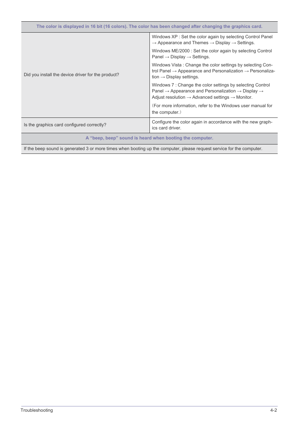 Samsung LS19A10NS-ZA User Manual | Page 24 / 34