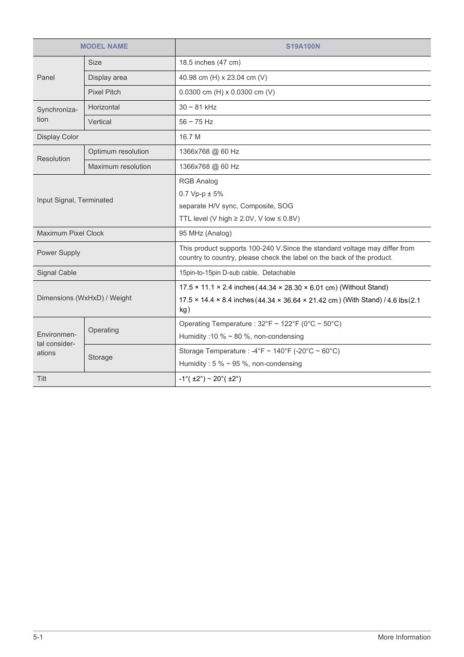 Samsung LS19A10NS-ZA User Manual | Page 27 / 34