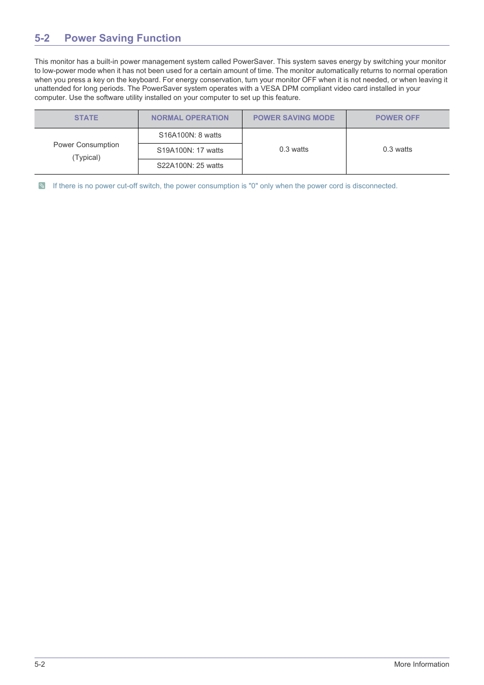 2 power saving function, Power saving function -2 | Samsung LS19A10NS-ZA User Manual | Page 29 / 34