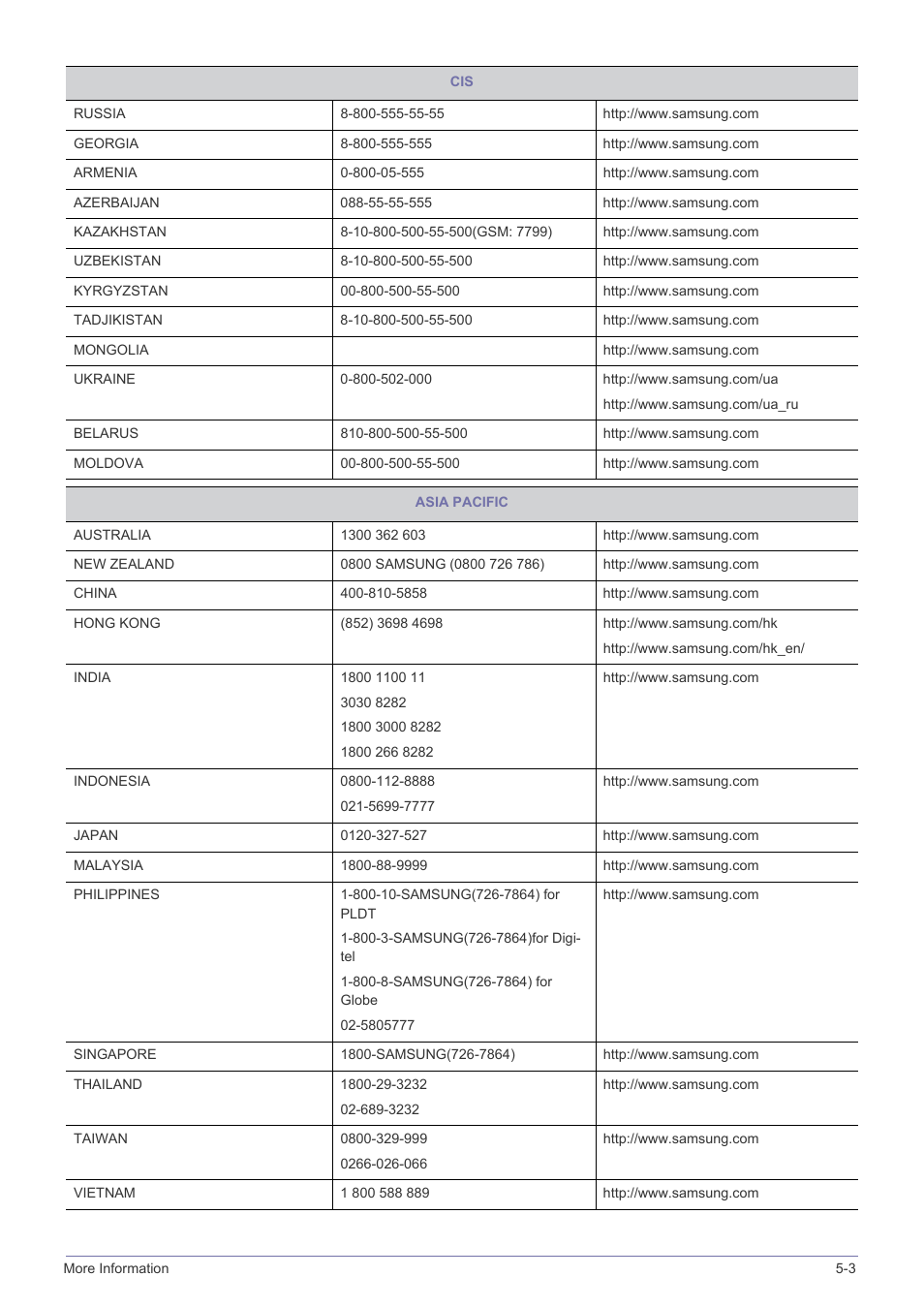 Samsung LS19A10NS-ZA User Manual | Page 32 / 34