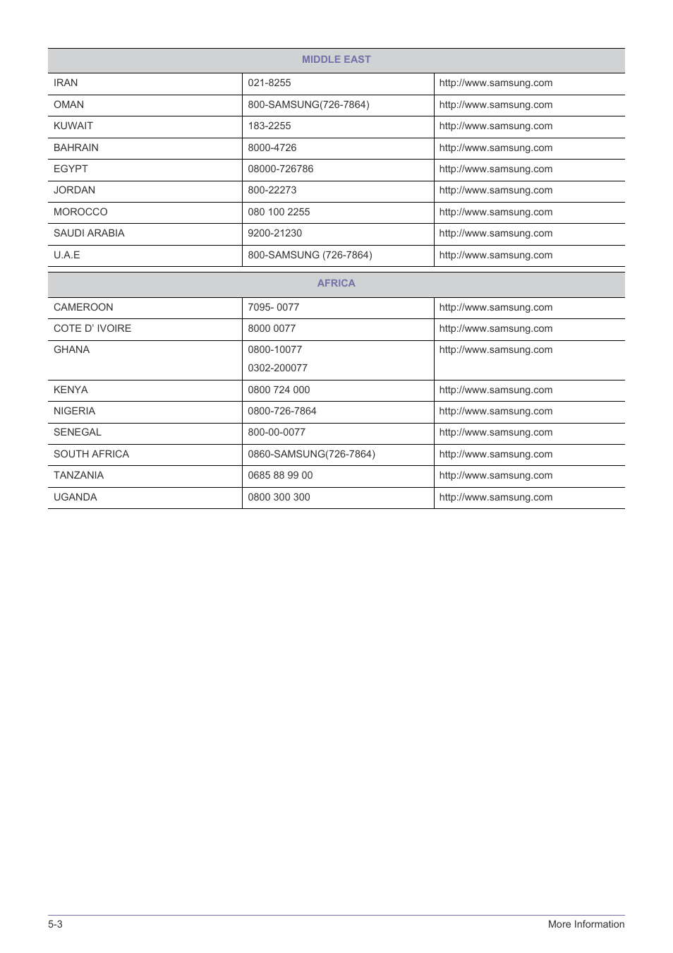 Samsung LS19A10NS-ZA User Manual | Page 33 / 34