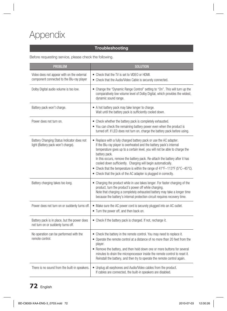 Troubleshooting, Appendix | Samsung BD-C8000-XAA User Manual | Page 72 / 85