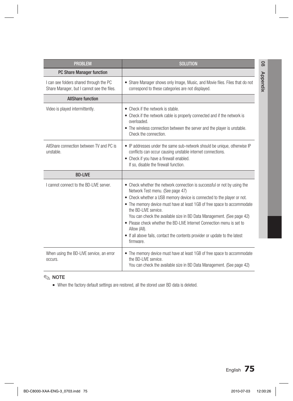 Samsung BD-C8000-XAA User Manual | Page 75 / 85