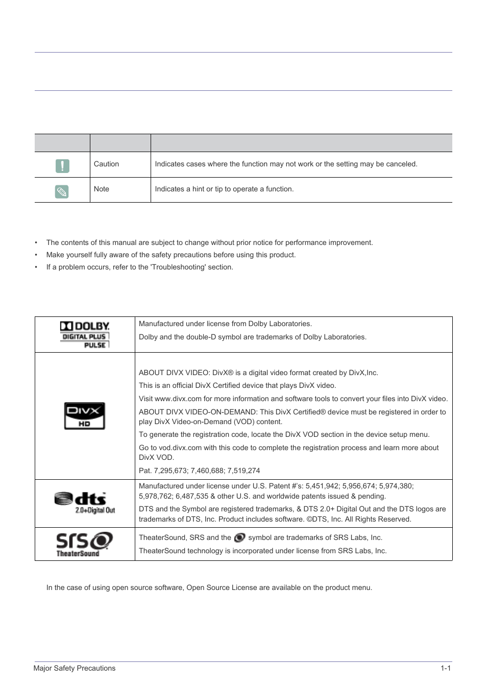 1 major safety precautions, 1 before you start, Major safety precautions | Before you start -1, 1major safety precautions | Samsung LS24F9NSM-ZA User Manual | Page 3 / 76