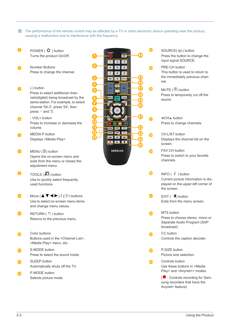 3 remote control, Remote control -3 | Samsung LS24F9NSM-ZA User Manual | Page 30 / 76