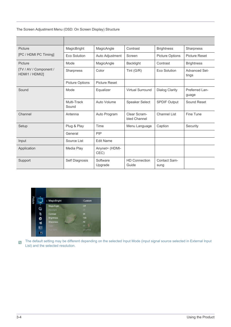 Picture [pc / hdmi pc timing | Samsung LS24F9NSM-ZA User Manual | Page 32 / 76