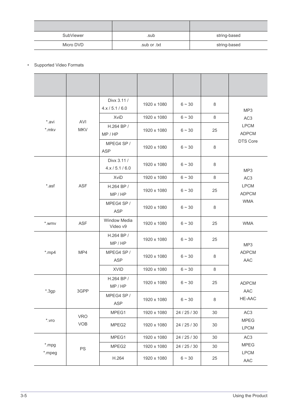 Samsung LS24F9NSM-ZA User Manual | Page 56 / 76