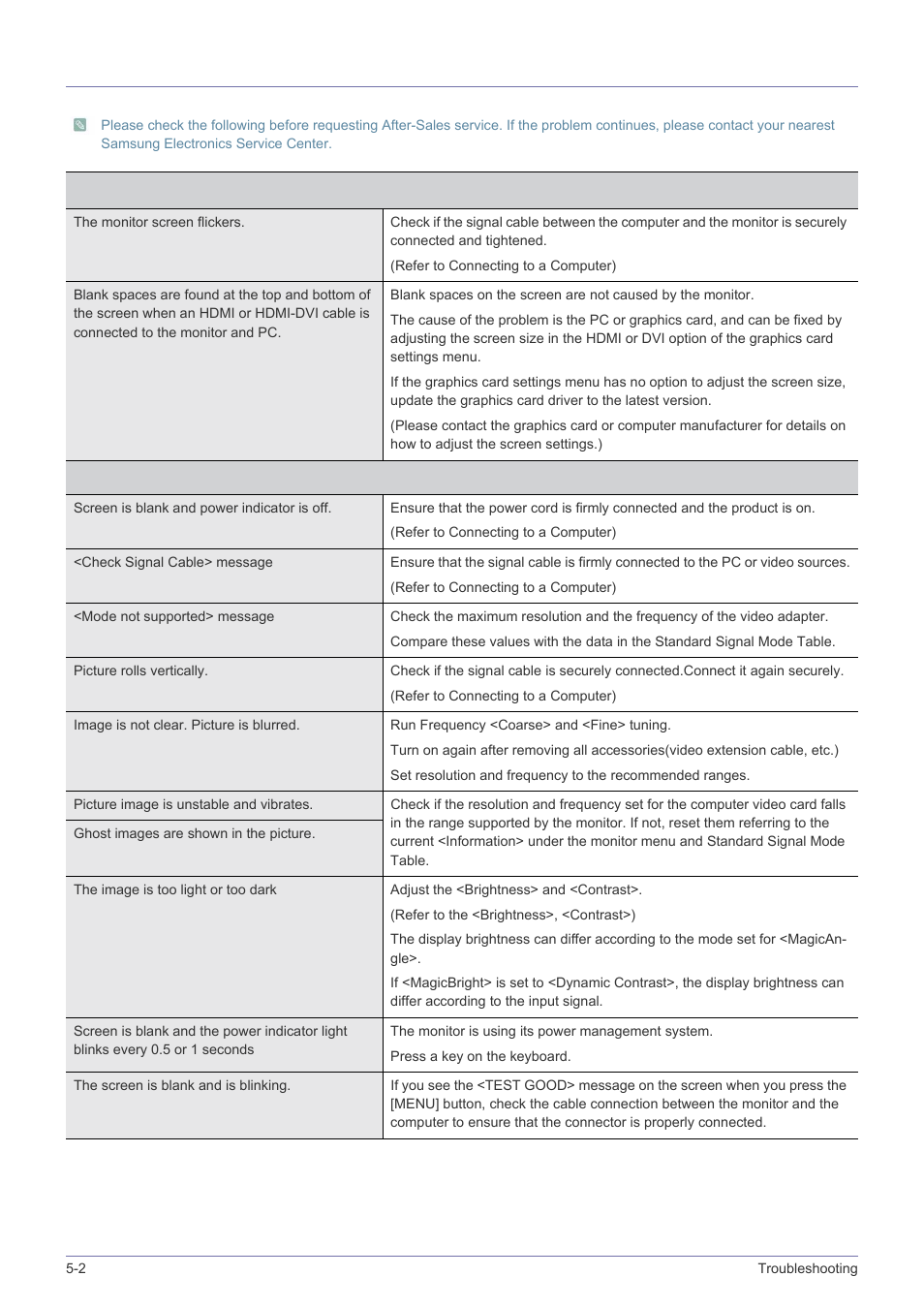 2 before requesting service, Before requesting service -2 | Samsung LS24F9NSM-ZA User Manual | Page 70 / 76