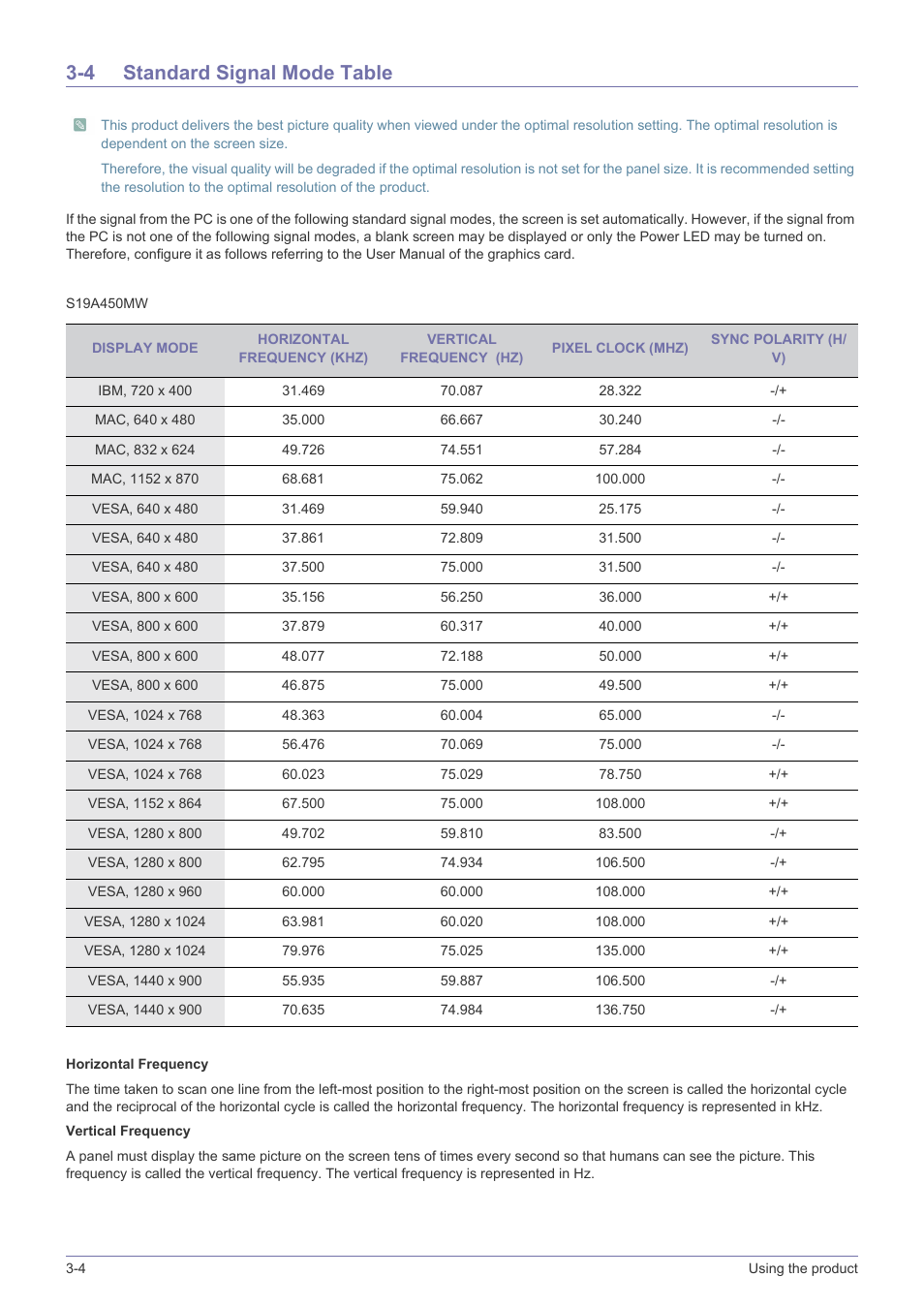 4 standard signal mode table, Standard signal mode table -4 | Samsung LS24A450BWT-GO User Manual | Page 26 / 104