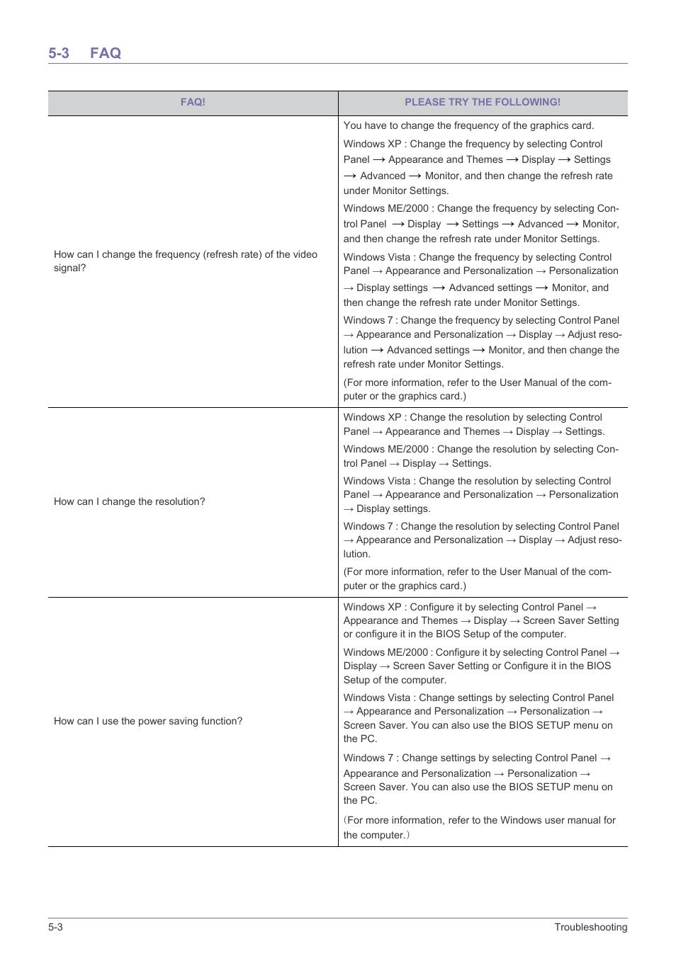 3 faq, Faq -3 | Samsung LS24A450BWT-GO User Manual | Page 64 / 104