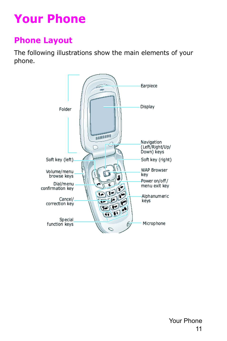 Your phone, Phone layout | Samsung SGH-E105CSATMB User Manual | Page 14 / 165