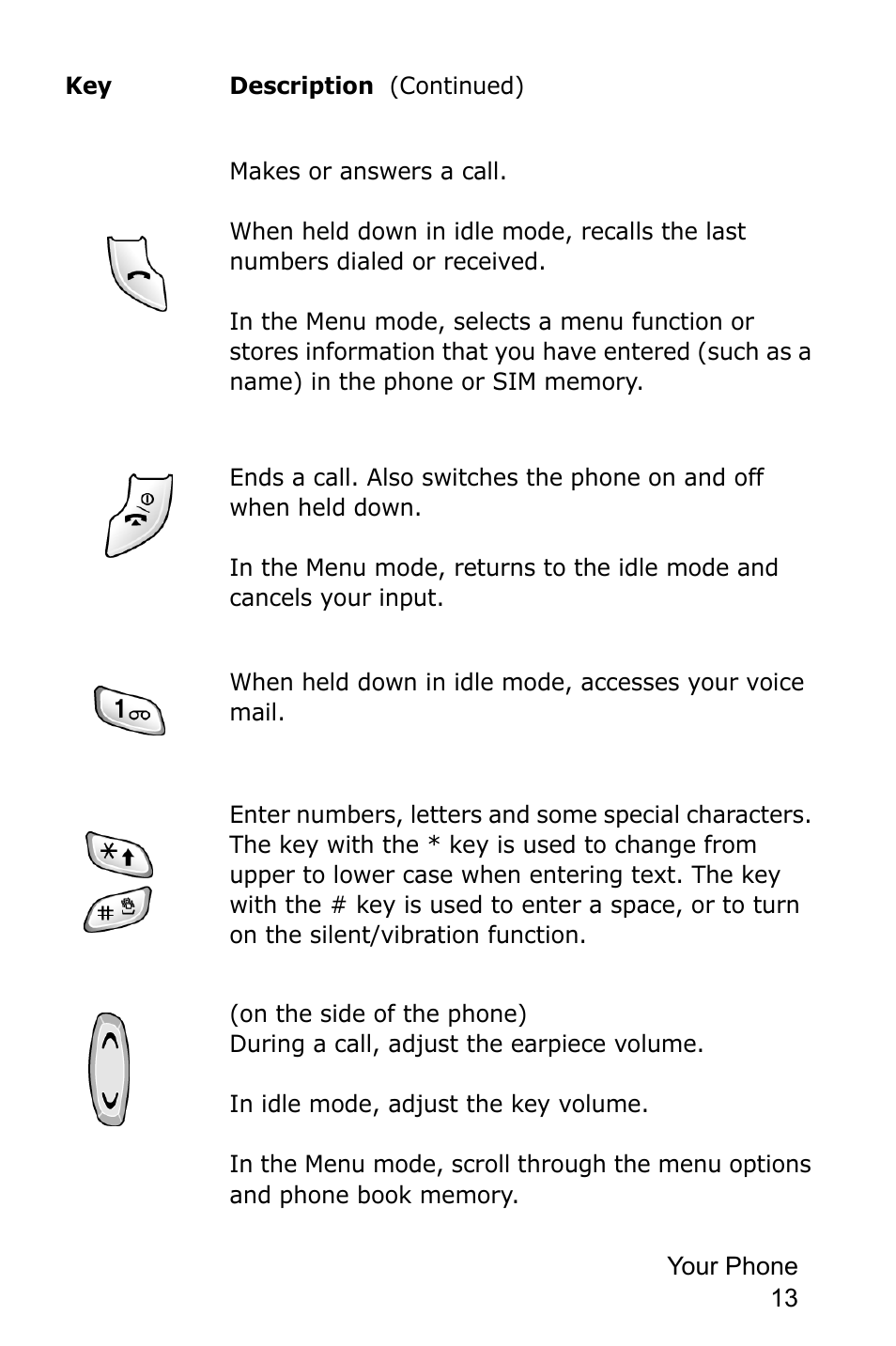 Samsung SGH-E105CSATMB User Manual | Page 16 / 165