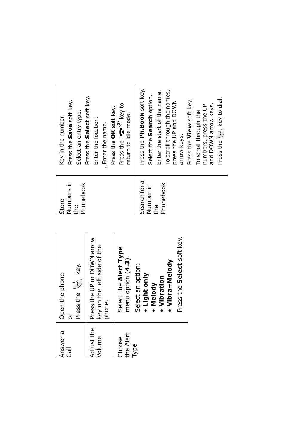 Samsung SGH-E105CSATMB User Manual | Page 165 / 165