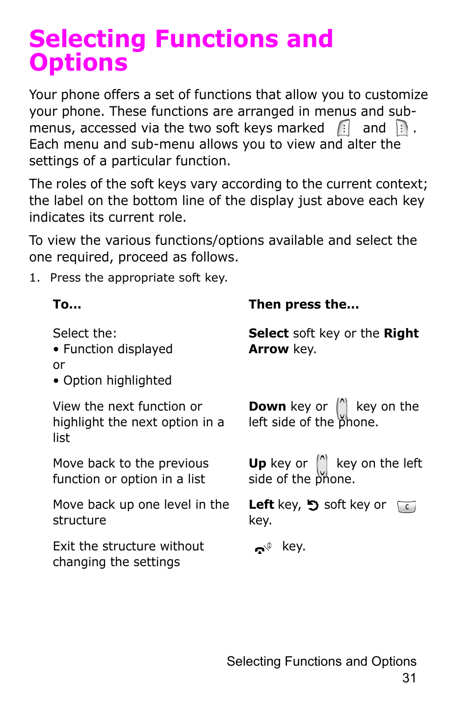 Selecting functions and options | Samsung SGH-E105CSATMB User Manual | Page 34 / 165