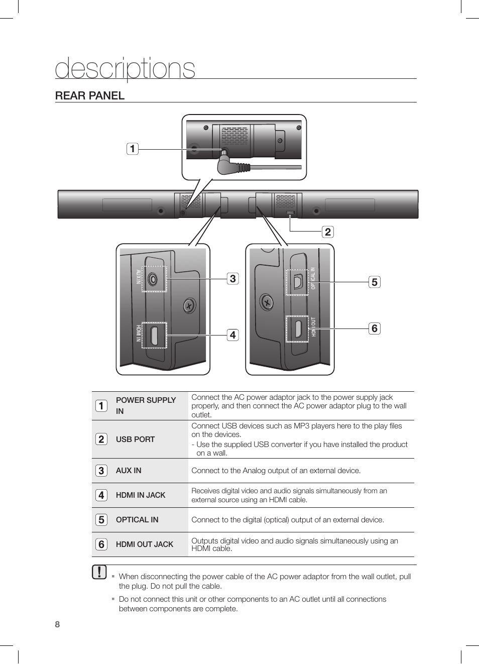 Rear panel, Descriptions | Samsung HW-FM55C-ZA User Manual | Page 8 / 26