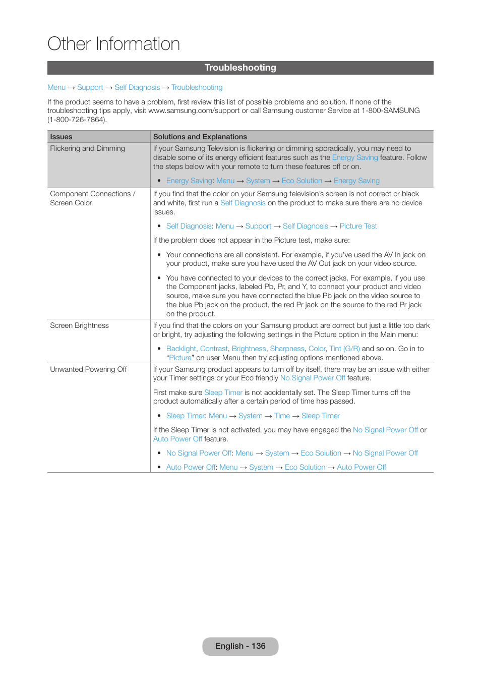 Other information, Troubleshooting | Samsung LT27B750NDX-ZA User Manual | Page 136 / 156