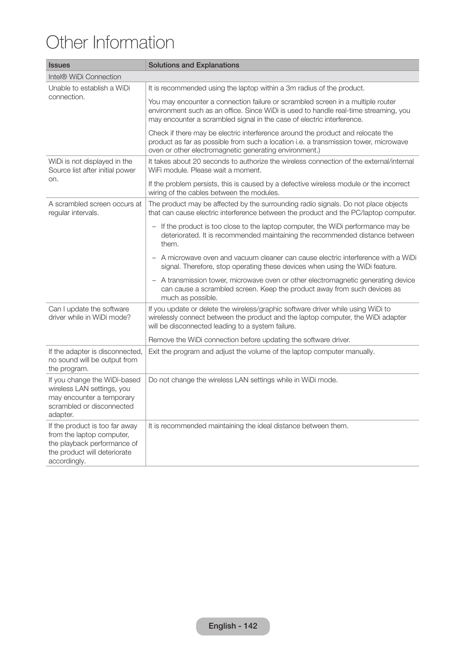 Other information | Samsung LT27B750NDX-ZA User Manual | Page 142 / 156