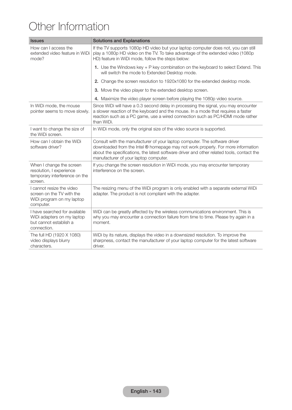 Other information | Samsung LT27B750NDX-ZA User Manual | Page 143 / 156