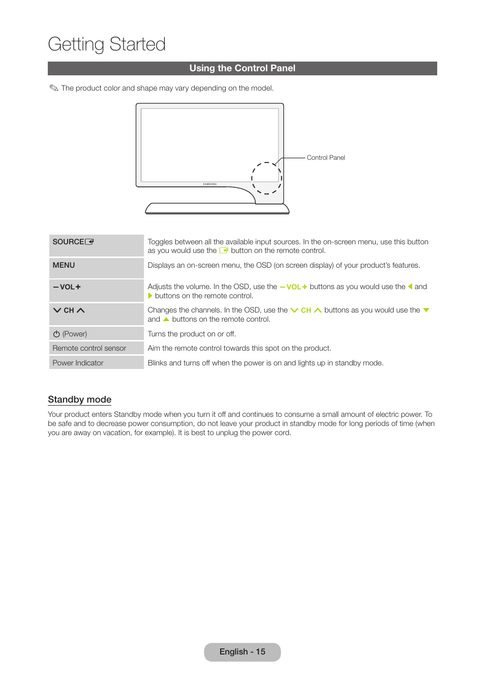 Using the control panel, Getting started | Samsung LT27B750NDX-ZA User Manual | Page 15 / 156
