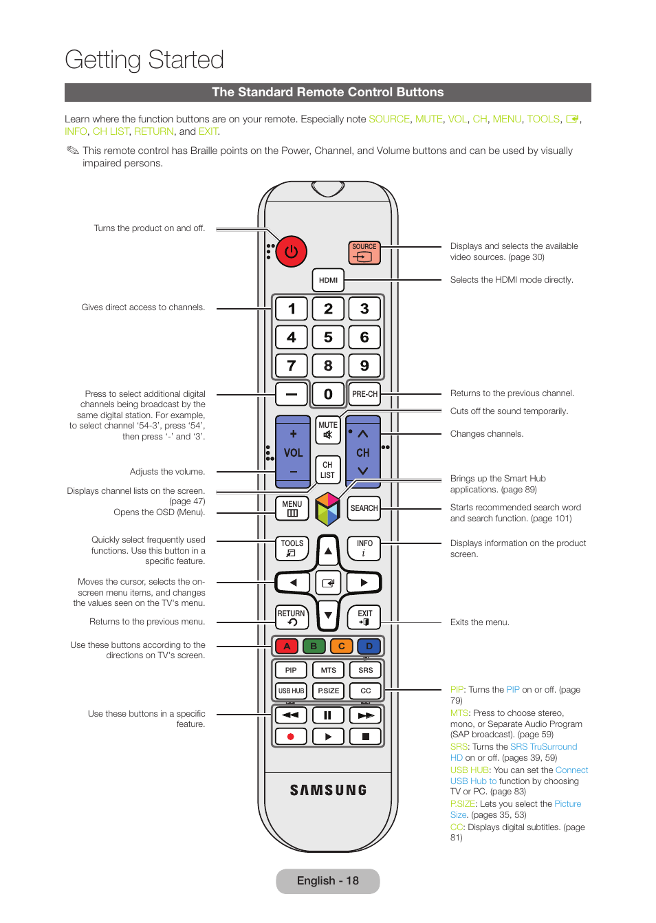 The standard remote control buttons, Getting started | Samsung LT27B750NDX-ZA User Manual | Page 18 / 156