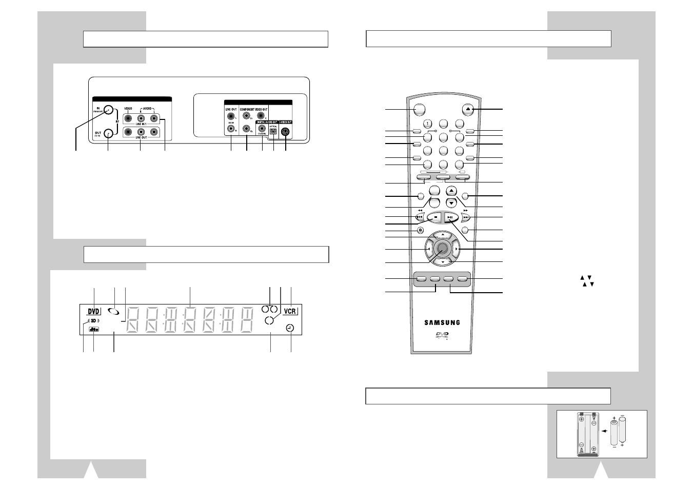 Front panel display, Rear panel | Samsung DVD-V2000-XAA User Manual | Page 6 / 29