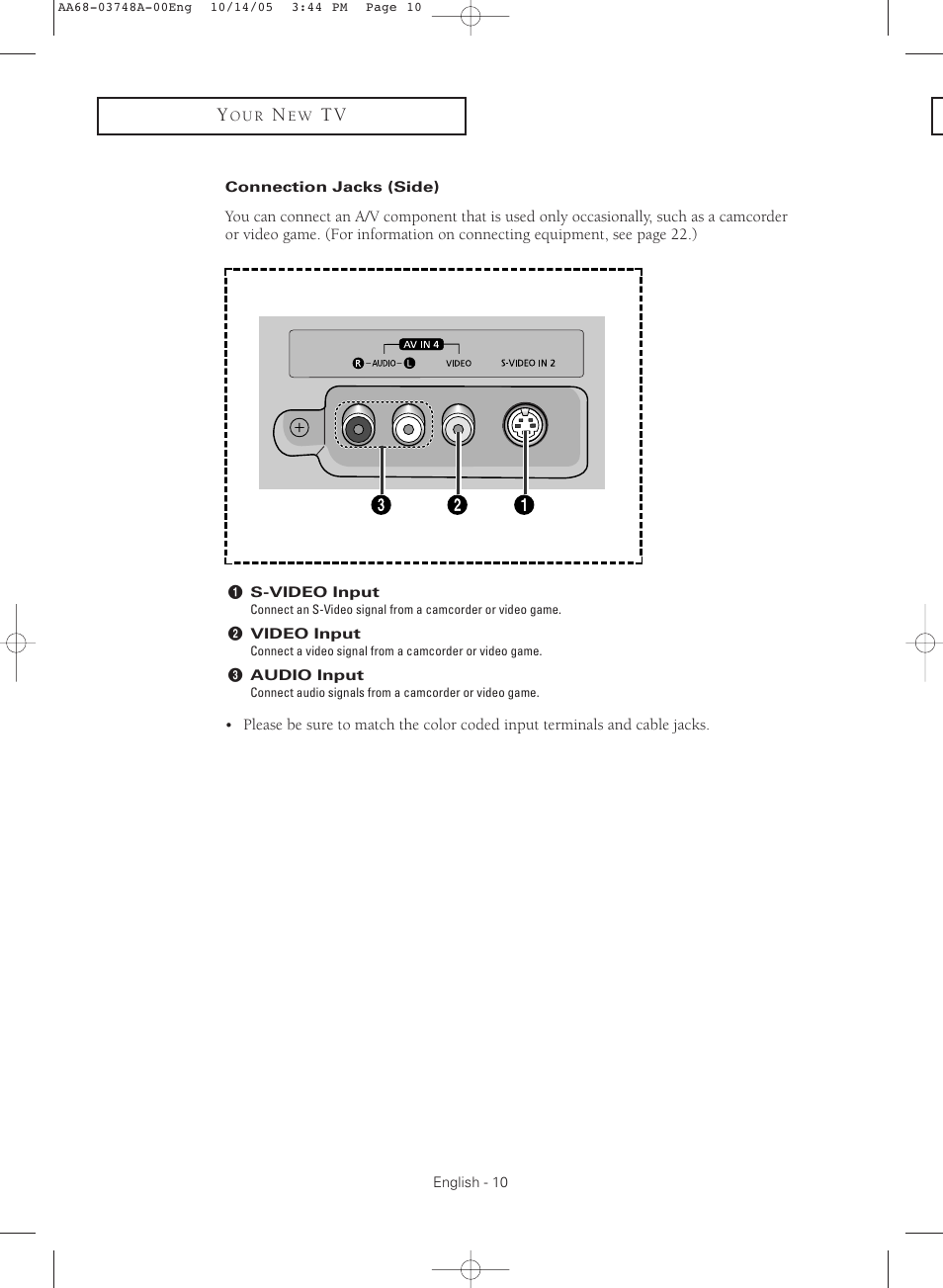 Connection jacks (side) | Samsung TXR3081WHKXXAA User Manual | Page 10 / 80