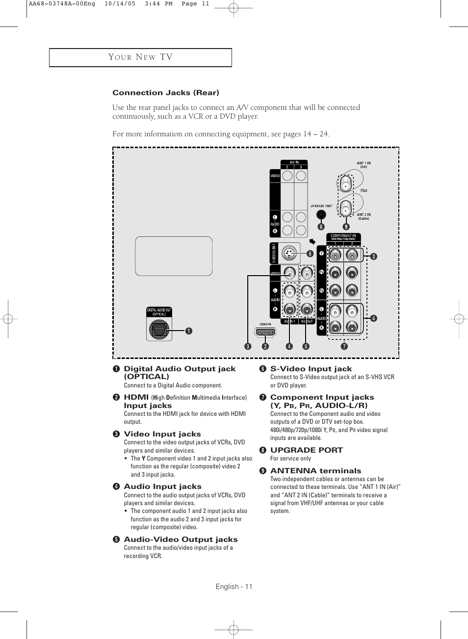 Connection jacks (rear) | Samsung TXR3081WHKXXAA User Manual | Page 11 / 80